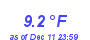 Milwaukee Weather Temperature Low Month