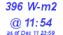 Milwaukee Weather Solar Radiation High Today