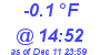 Milwaukee Weather Dewpoint High Low Today