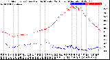 Milwaukee Weather Outdoor Temp / Dew Point<br>by Minute<br>(24 Hours) (Alternate)