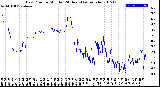 Milwaukee Weather Dew Point<br>by Minute<br>(24 Hours) (Alternate)