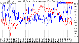 Milwaukee Weather Outdoor Humidity<br>At Daily High<br>Temperature<br>(Past Year)