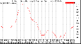Milwaukee Weather Outdoor Humidity<br>Every 5 Minutes<br>(24 Hours)