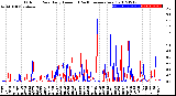 Milwaukee Weather Outdoor Rain<br>Daily Amount<br>(Past/Previous Year)