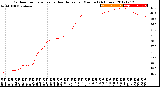 Milwaukee Weather Outdoor Temperature<br>vs Heat Index<br>per Minute<br>(24 Hours)