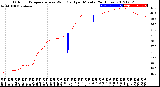 Milwaukee Weather Outdoor Temperature<br>vs Wind Chill<br>per Minute<br>(24 Hours)