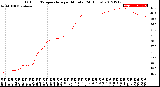 Milwaukee Weather Outdoor Temperature<br>per Minute<br>(24 Hours)