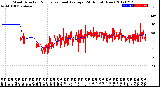Milwaukee Weather Wind Direction<br>Normalized and Average<br>(24 Hours) (New)
