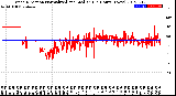 Milwaukee Weather Wind Direction<br>Normalized and Median<br>(24 Hours) (New)
