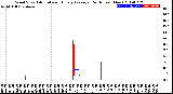 Milwaukee Weather Wind Speed<br>Actual and Hourly<br>Average<br>(24 Hours) (New)