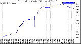 Milwaukee Weather Wind Chill<br>per Minute<br>(24 Hours)