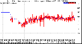 Milwaukee Weather Wind Direction<br>Normalized and Average<br>(24 Hours) (Old)