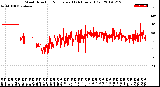 Milwaukee Weather Wind Direction<br>Normalized<br>(24 Hours) (Old)