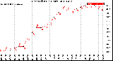 Milwaukee Weather Heat Index<br>(24 Hours)