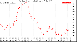 Milwaukee Weather Outdoor Humidity<br>(24 Hours)
