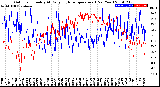 Milwaukee Weather Outdoor Humidity<br>At Daily High<br>Temperature<br>(Past Year)