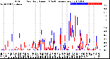 Milwaukee Weather Outdoor Rain<br>Daily Amount<br>(Past/Previous Year)