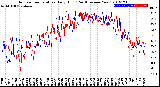 Milwaukee Weather Outdoor Temperature<br>Daily High<br>(Past/Previous Year)