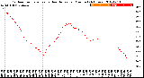 Milwaukee Weather Outdoor Temperature<br>vs Heat Index<br>per Minute<br>(24 Hours)