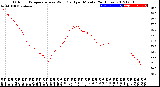 Milwaukee Weather Outdoor Temperature<br>vs Wind Chill<br>per Minute<br>(24 Hours)