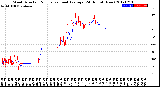 Milwaukee Weather Wind Direction<br>Normalized and Average<br>(24 Hours) (New)