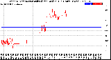 Milwaukee Weather Wind Direction<br>Normalized and Median<br>(24 Hours) (New)