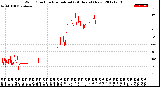 Milwaukee Weather Wind Direction<br>Normalized<br>(24 Hours) (New)