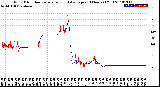 Milwaukee Weather Wind Direction<br>Normalized and Average<br>(24 Hours) (Old)