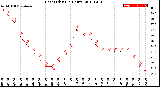 Milwaukee Weather Heat Index<br>(24 Hours)