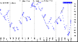 Milwaukee Weather Outdoor Humidity<br>Daily Low