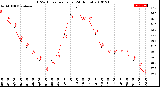 Milwaukee Weather THSW Index<br>per Hour<br>(24 Hours)