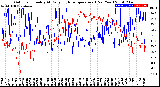 Milwaukee Weather Outdoor Humidity<br>At Daily High<br>Temperature<br>(Past Year)