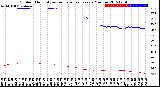 Milwaukee Weather Outdoor Humidity<br>vs Temperature<br>Every 5 Minutes