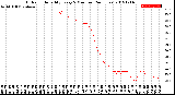 Milwaukee Weather Outdoor Humidity<br>Every 5 Minutes<br>(24 Hours)