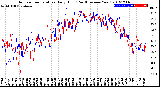 Milwaukee Weather Outdoor Temperature<br>Daily High<br>(Past/Previous Year)