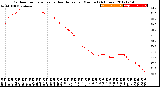 Milwaukee Weather Outdoor Temperature<br>vs Heat Index<br>per Minute<br>(24 Hours)