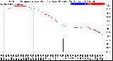 Milwaukee Weather Outdoor Temperature<br>vs Wind Chill<br>per Minute<br>(24 Hours)