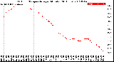 Milwaukee Weather Outdoor Temperature<br>per Minute<br>(24 Hours)