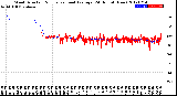 Milwaukee Weather Wind Direction<br>Normalized and Average<br>(24 Hours) (New)