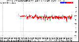 Milwaukee Weather Wind Direction<br>Normalized and Median<br>(24 Hours) (New)