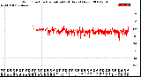 Milwaukee Weather Wind Direction<br>Normalized<br>(24 Hours) (New)