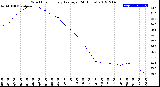 Milwaukee Weather Wind Chill<br>Hourly Average<br>(24 Hours)