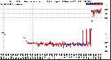 Milwaukee Weather Wind Direction<br>Normalized and Average<br>(24 Hours) (Old)