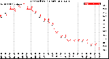 Milwaukee Weather Heat Index<br>(24 Hours)