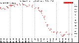 Milwaukee Weather Outdoor Humidity<br>(24 Hours)