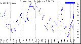 Milwaukee Weather Outdoor Humidity<br>Daily Low