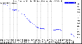 Milwaukee Weather Dew Point<br>by Minute<br>(24 Hours) (Alternate)