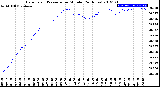 Milwaukee Weather Barometric Pressure<br>per Minute<br>(24 Hours)