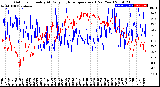 Milwaukee Weather Outdoor Humidity<br>At Daily High<br>Temperature<br>(Past Year)