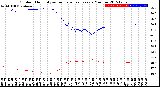 Milwaukee Weather Outdoor Humidity<br>vs Temperature<br>Every 5 Minutes